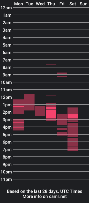 cam show schedule of thegreatone2024