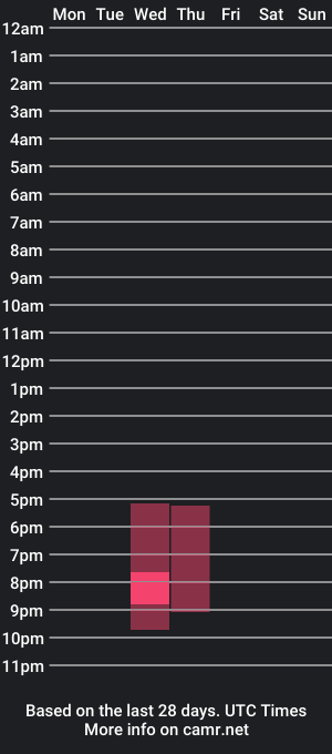 cam show schedule of thegreengddss