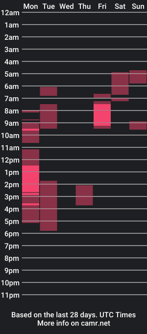 cam show schedule of thegreenmagus