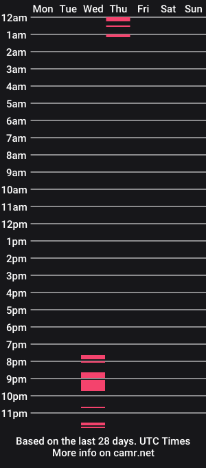 cam show schedule of thegrower2