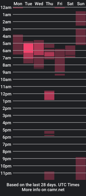 cam show schedule of thegrrlnextdoor