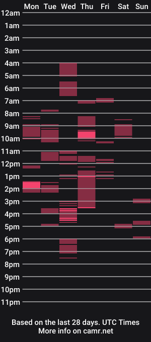 cam show schedule of theguardian7