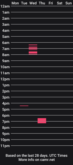 cam show schedule of theguyulove226