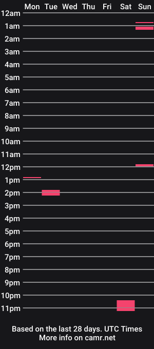 cam show schedule of thehamlaaa