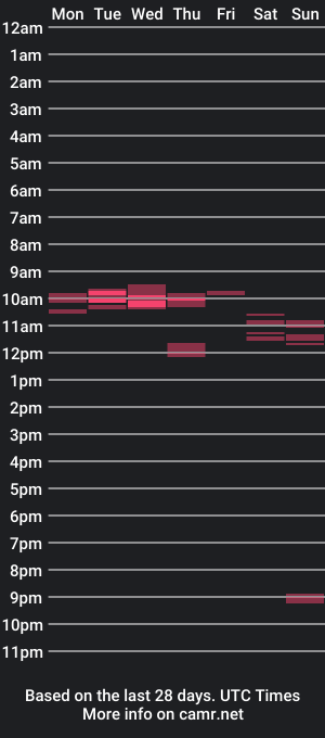 cam show schedule of thehammer_1989