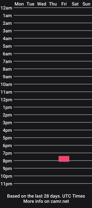 cam show schedule of thehannahhaze