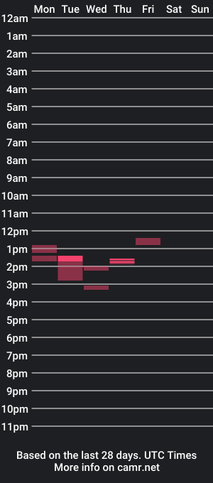 cam show schedule of theholymike