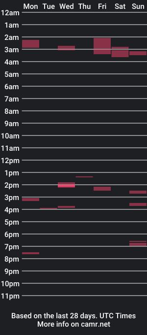 cam show schedule of thehornd