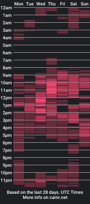 cam show schedule of thehornygirl_laisa