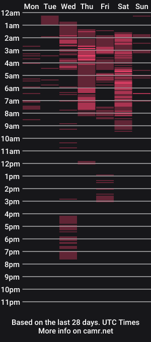 cam show schedule of thehornyjane