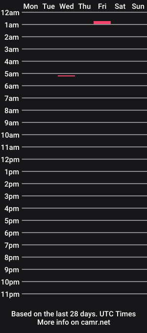 cam show schedule of thehorseman78