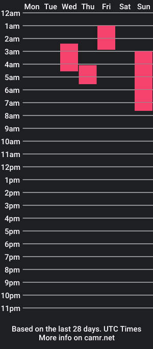 cam show schedule of thehotgarage