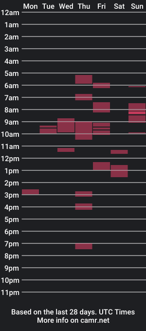 cam show schedule of thehotlantaman