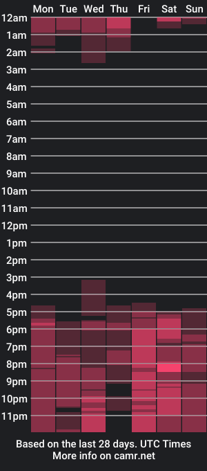 cam show schedule of thehugecomeback