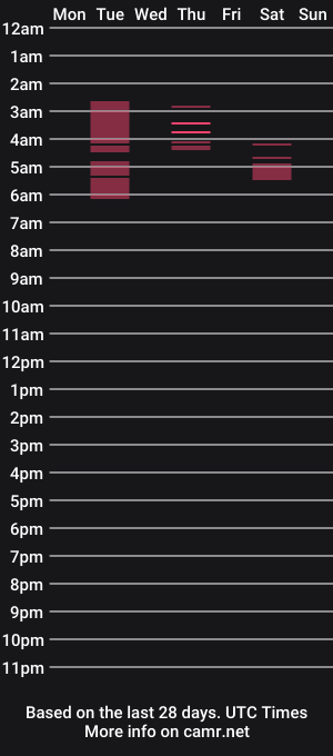 cam show schedule of thehungmantis