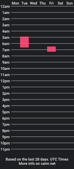 cam show schedule of thehungriestboy