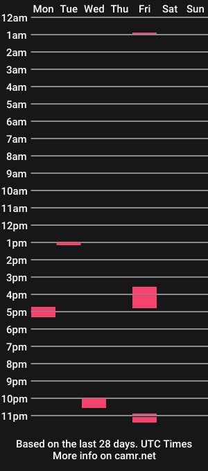 cam show schedule of theicecreamguru