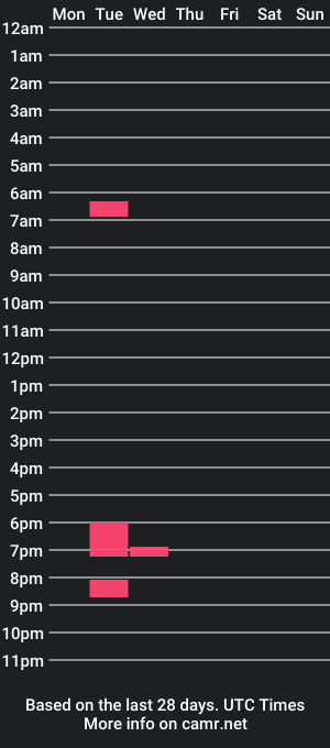 cam show schedule of theirishstud1994