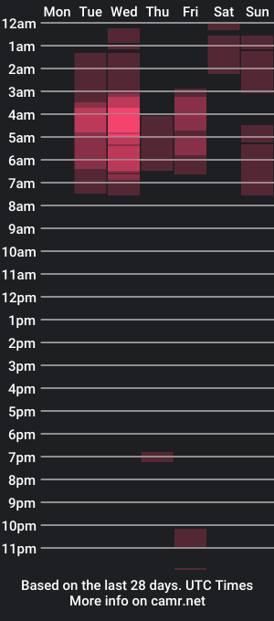 cam show schedule of thejesslove