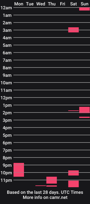 cam show schedule of thejoker888