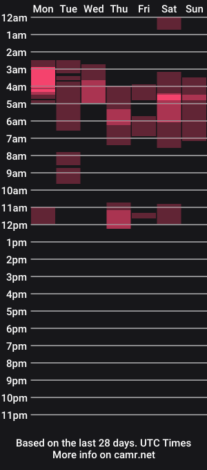 cam show schedule of thekenzihale