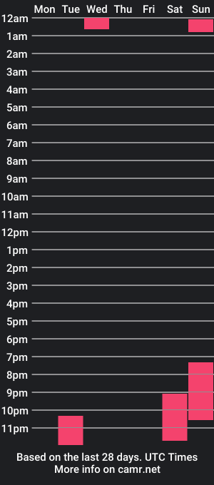 cam show schedule of thekeptman