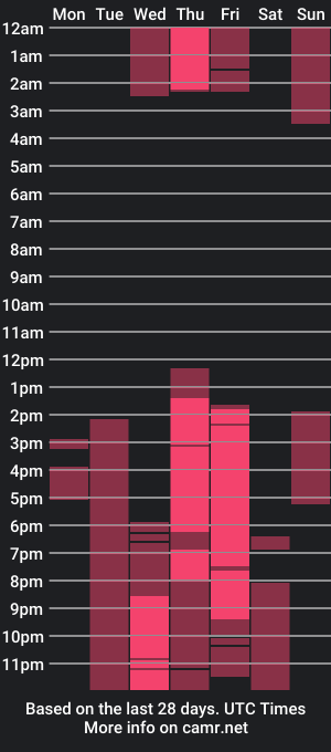 cam show schedule of thekier