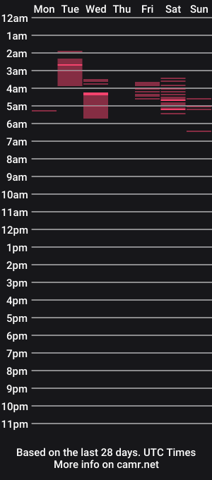 cam show schedule of theking11220