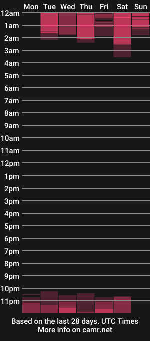 cam show schedule of theking_david25