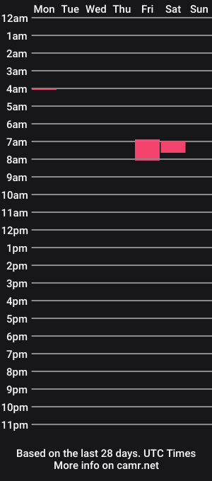 cam show schedule of thekingcavemansexy