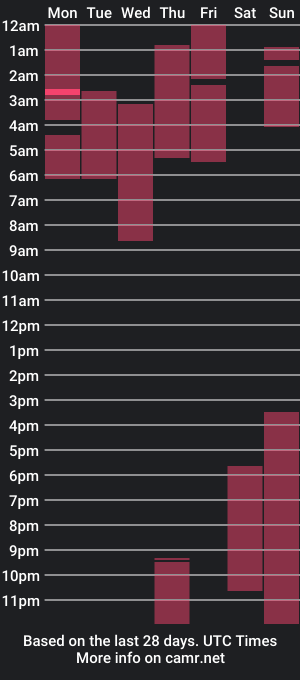 cam show schedule of thekingerick