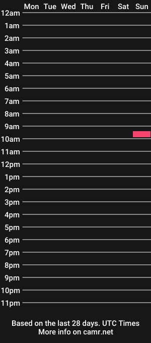 cam show schedule of thekingkink
