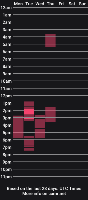 cam show schedule of thekingofpains