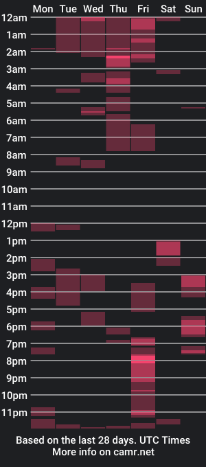 cam show schedule of thekingtriplet1989