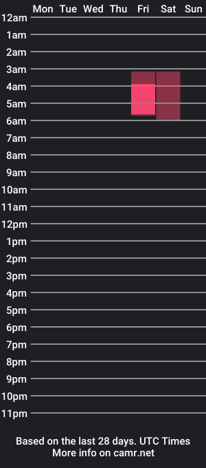 cam show schedule of thekingtyler1