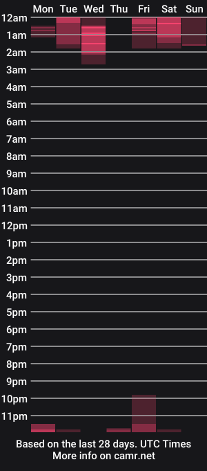 cam show schedule of thekinkhouse