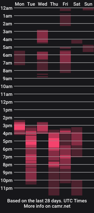 cam show schedule of thekinkside