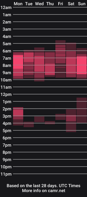 cam show schedule of thekinkyangel
