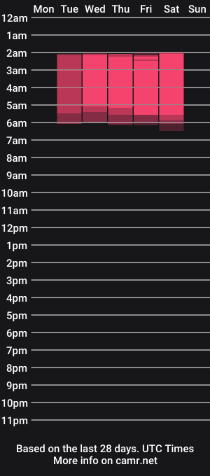 cam show schedule of thekittengirlnix