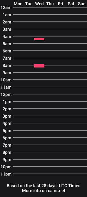 cam show schedule of thekittykap