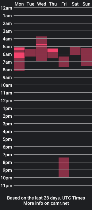 cam show schedule of theladymjk