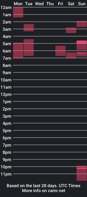 cam show schedule of thelastdudetocry