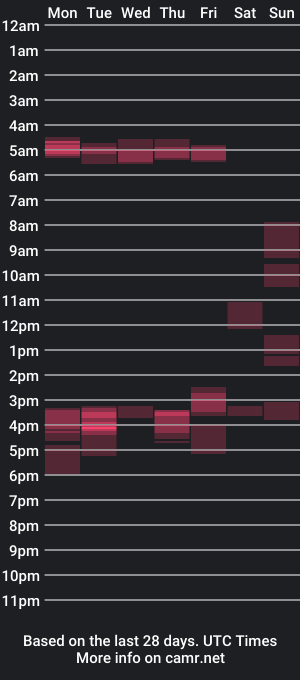 cam show schedule of thelasthornet