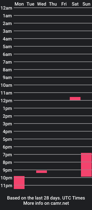 cam show schedule of thelastkiss01