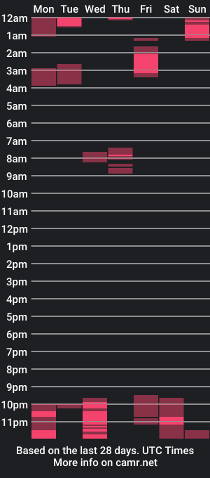 cam show schedule of thelastwitness