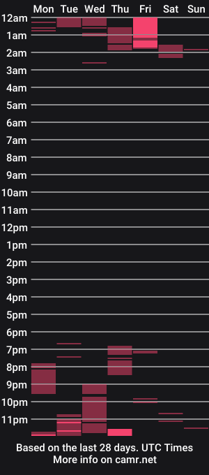 cam show schedule of thelipsdown