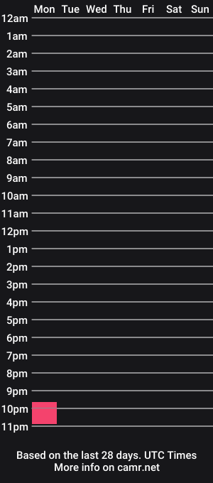 cam show schedule of thelittlepharao