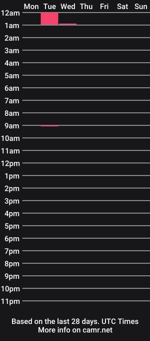 cam show schedule of theloop1234
