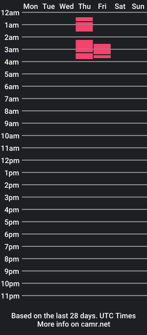 cam show schedule of thelovebugs69