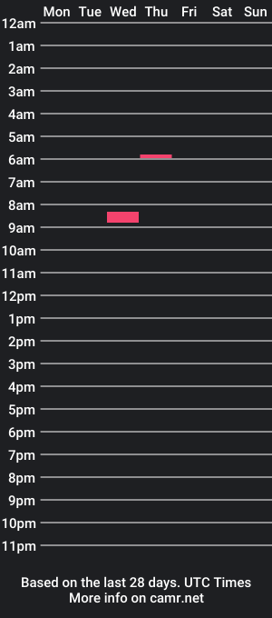 cam show schedule of them1lkman